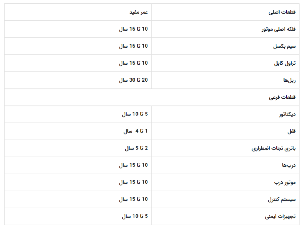 طول عمر قطعات آسانسور